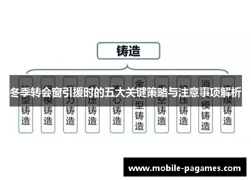冬季转会窗引援时的五大关键策略与注意事项解析 冬季转会窗引援时的五大关键策略与注意事项解析