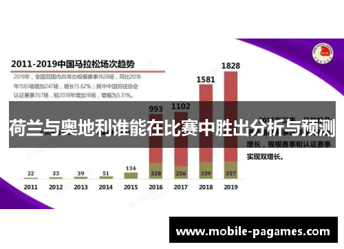 荷兰与奥地利谁能在比赛中胜出分析与预测 荷兰与奥地利谁能在比赛中胜出分析与预测