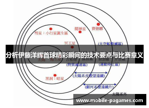 分析伊藤洋辉首球精彩瞬间的技术要点与比赛意义 分析伊藤洋辉首球精彩瞬间的技术要点与比赛意义