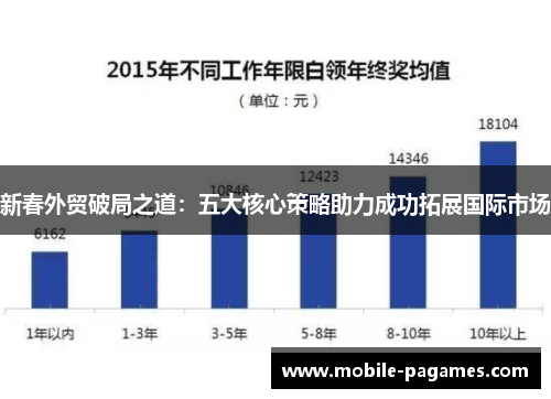 新春外贸破局之道:五大核心策略助力成功拓展国际市场 新春外贸破局之道:五大核心策略助力成功拓展国际市场