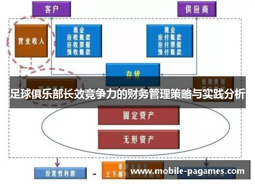 足球俱乐部长效竞争力的财务管理策略与实践分析