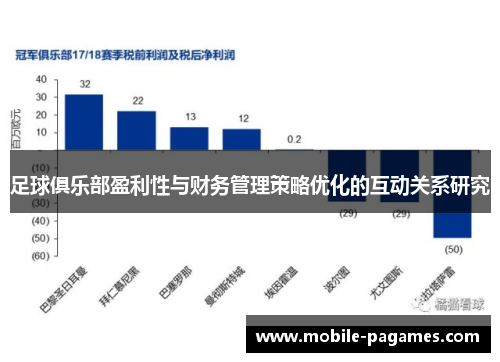 足球俱乐部盈利性与财务管理策略优化的互动关系研究