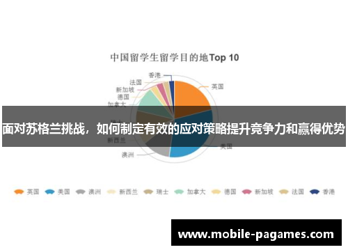 面对苏格兰挑战，如何制定有效的应对策略提升竞争力和赢得优势