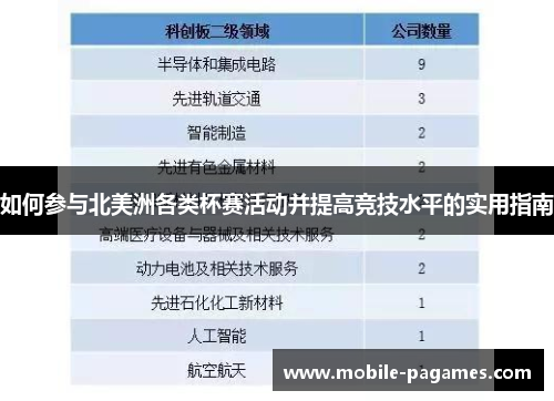 如何参与北美洲各类杯赛活动并提高竞技水平的实用指南 如何参与北美洲各类杯赛活动并提高竞技水平的实用指南
