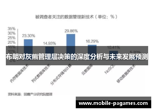 布朗对灰熊管理层决策的深度分析与未来发展预测 布朗对灰熊管理层决策的深度分析与未来发展预测