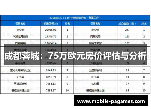 成都蓉城:75万欧元房价评估与分析 成都蓉城:75万欧元房价评估与分析