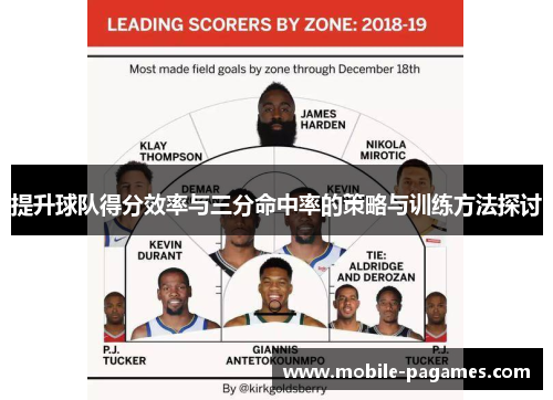 提升球队得分效率与三分命中率的策略与训练方法探讨 提升球队得分效率与三分命中率的策略与训练方法探讨
