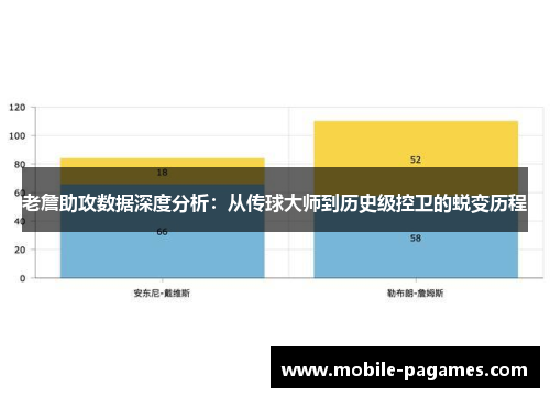 老詹助攻数据深度分析:从传球大师到历史级控卫的蜕变历程 老詹助攻数据深度分析:从传球大师到历史级控卫的蜕变历程