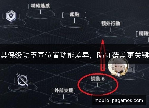 某保级功臣同位置功能差异，防守覆盖更关键